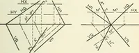 An illustration from Descriptive geometry (1918)
