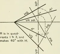 An illustration from Descriptive geometry (1918)