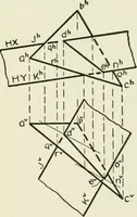 An illustration from Descriptive geometry (1918)