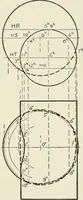 An illustration from Descriptive geometry (1918)