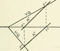 An illustration from Descriptive geometry (1918)