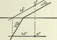 An illustration from Descriptive geometry (1918)