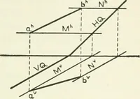 An illustration from Descriptive geometry (1918)