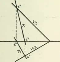 An illustration from Descriptive geometry (1918)