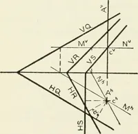 An illustration from Descriptive geometry (1918)