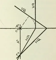 An illustration from Descriptive geometry (1918)