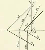 An illustration from Descriptive geometry (1918)