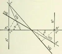 An illustration from Descriptive geometry (1918)