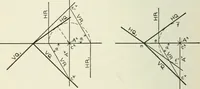 An illustration from Descriptive geometry (1918)