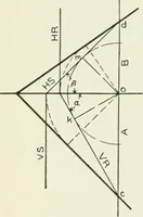 An illustration from Descriptive geometry (1918)