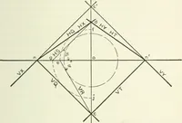 An illustration from Descriptive geometry (1918)
