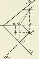 An illustration from Descriptive geometry (1918)