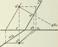 An illustration from Descriptive geometry (1918)