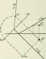 An illustration from Descriptive geometry (1918)