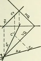 An illustration from Descriptive geometry (1918)