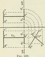 An illustration from Descriptive geometry (1918)