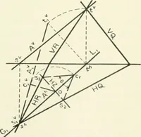 An illustration from Descriptive geometry (1918)