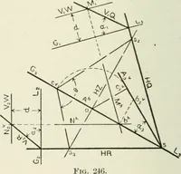 An illustration from Descriptive geometry (1918)