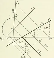 An illustration from Descriptive geometry (1918)