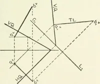 An illustration from Descriptive geometry (1918)