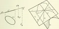 An illustration from Descriptive geometry (1918)
