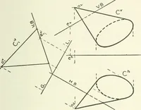 An illustration from Descriptive geometry (1918)