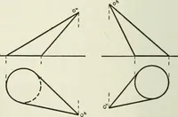 An illustration from Descriptive geometry (1918)