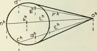 An illustration from Descriptive geometry (1918)