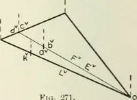 An illustration from Descriptive geometry (1918)