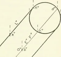 An illustration from Descriptive geometry (1918)