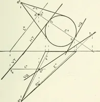 An illustration from Descriptive geometry (1918)