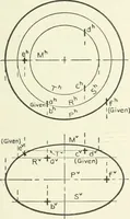 An illustration from Descriptive geometry (1918)