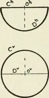 An illustration from Descriptive geometry (1918)