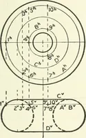 An illustration from Descriptive geometry (1918)