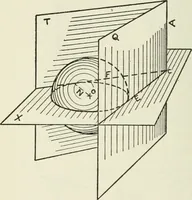 An illustration from Descriptive geometry (1918)
