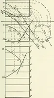 An illustration from Descriptive geometry (1918)