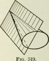 An illustration from Descriptive geometry (1918)