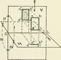 An illustration from Descriptive geometry (1918)