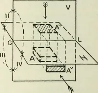 An illustration from Descriptive geometry (1918)