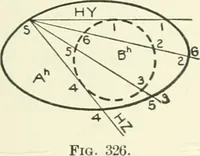 An illustration from Descriptive geometry (1918)