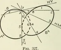 An illustration from Descriptive geometry (1918)
