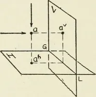 An illustration from Descriptive geometry (1918)