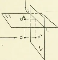 An illustration from Descriptive geometry (1918)