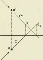 An illustration from Descriptive geometry (1918)