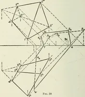 An illustration from Descriptive geometry (1918)