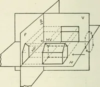 An illustration from Descriptive geometry (1918)