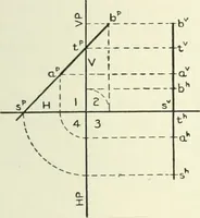 An illustration from Descriptive geometry (1918)