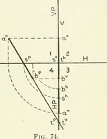 An illustration from Descriptive geometry (1918)