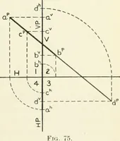 An illustration from Descriptive geometry (1918)