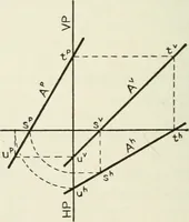 An illustration from Descriptive geometry (1918)